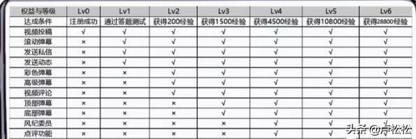 B站精准引流布局大法：纯实操经验分享-3.jpg