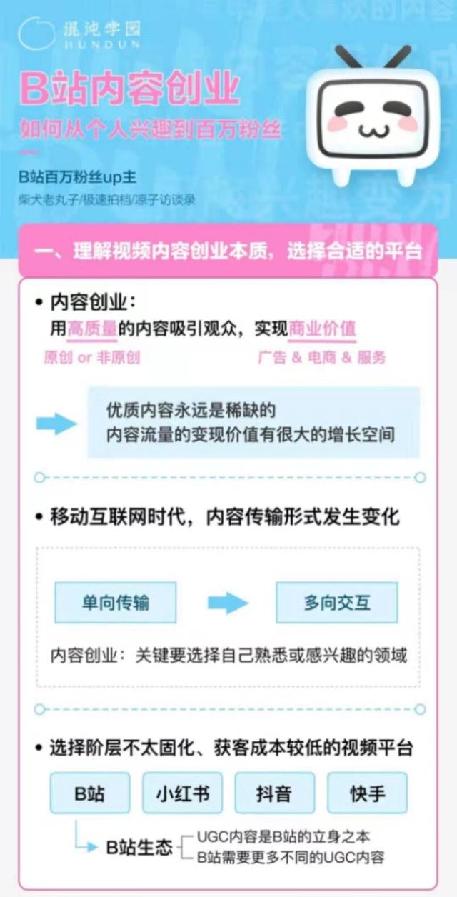 4个步骤 在B站从个人兴趣到百万粉丝-1.jpg