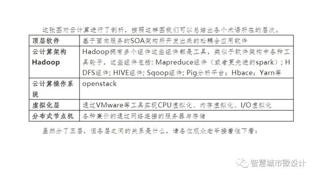 B站教程云计算第三讲PPT分享-2.jpg