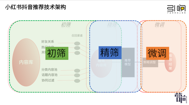 纯新手商家，如何快速玩转小红书？-5.jpg