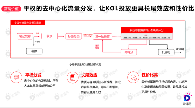 纯新手商家，如何快速玩转小红书？-6.jpg