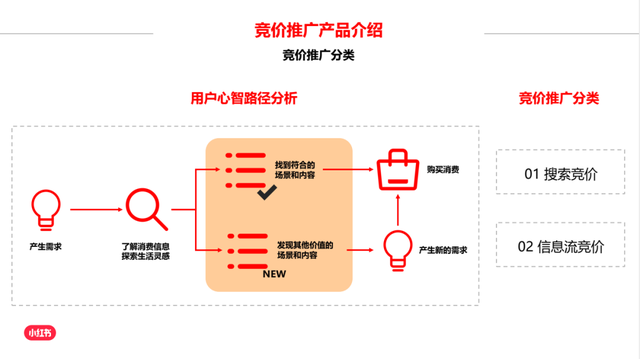 纯新手商家，如何快速玩转小红书？-20.jpg