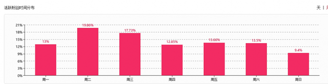 创作B站视频运营的技巧和方法-3.jpg