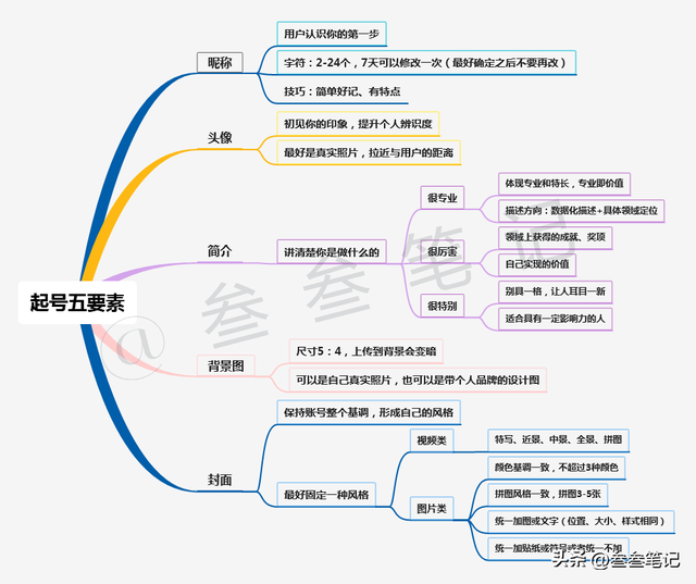 保姆级教程，新手入门，从0开始做个能赚钱的小红书-5.jpg