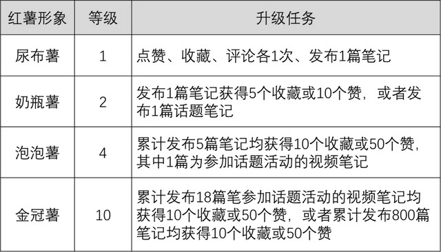 看完不起号，你来找我——小红书0失败起号教程（上）-2.jpg