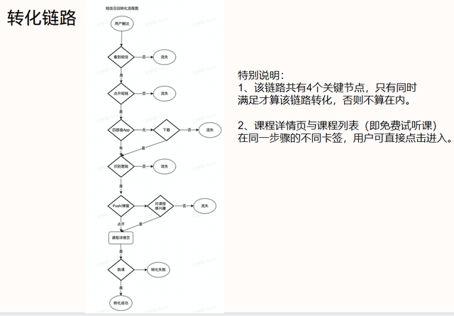 如何做小红书以及如何做用户转化-8.jpg