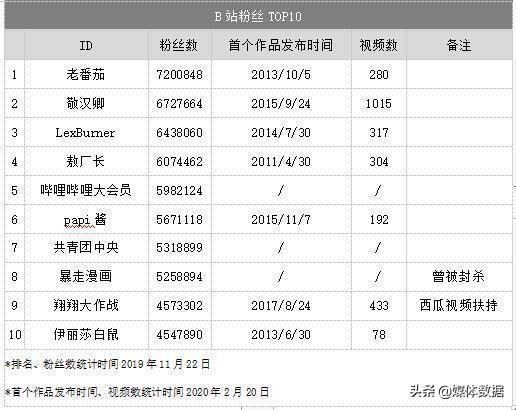 微信视频号，怎么开通视频号，到底怎么运营视频号-24.jpg