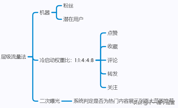 无论是新手小白还是摸索许久的老人，一文教会你将小红书做起来-3.jpg