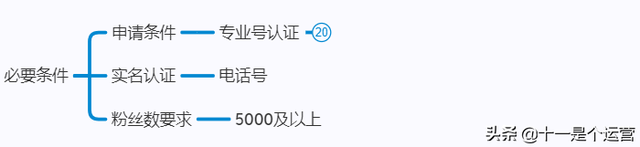 无论是新手小白还是摸索许久的老人，一文教会你将小红书做起来-6.jpg