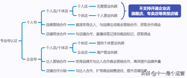 无论是新手小白还是摸索许久的老人，一文教会你将小红书做起来-7.jpg