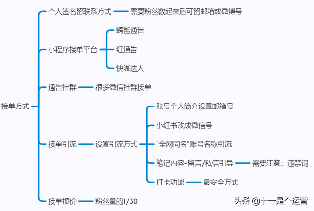 无论是新手小白还是摸索许久的老人，一文教会你将小红书做起来-9.jpg