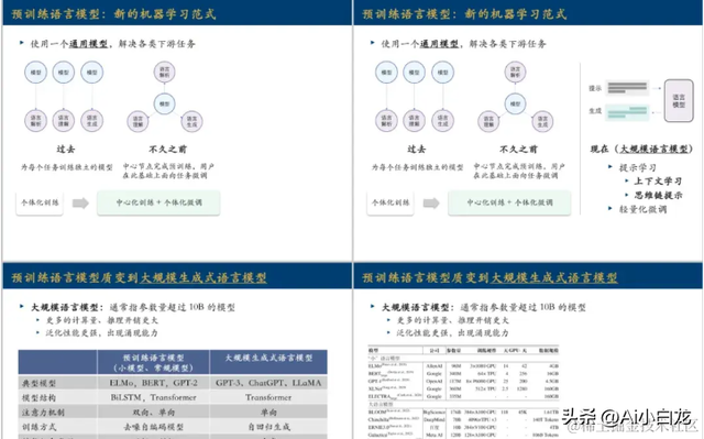 上海交大4月份最新 动手学大模型教程，助你快速入门LLM大模型-6.jpg