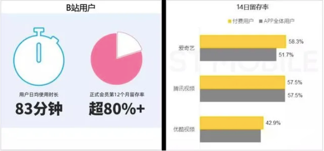 一盏说运营丨2000万播放量，B站视频原来可以这么做-2.jpg