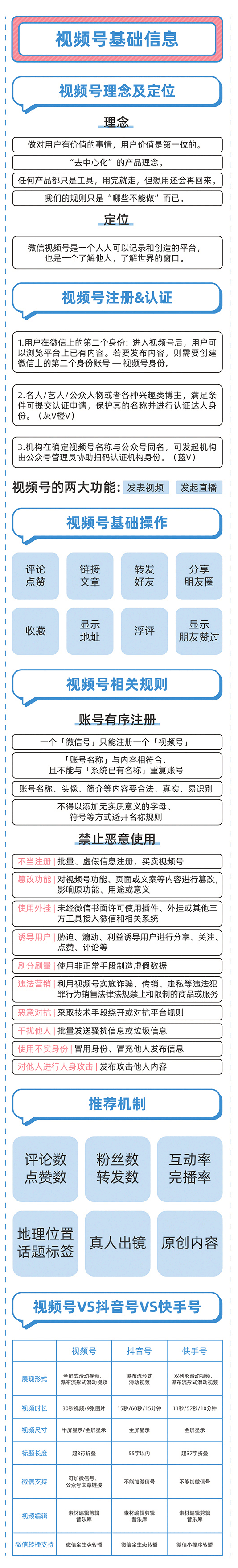 速看！三分钟带你玩转微信视频号，值得收藏！-1.jpg