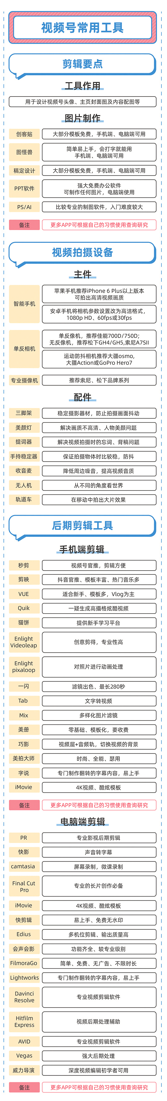 速看！三分钟带你玩转微信视频号，值得收藏！-5.jpg