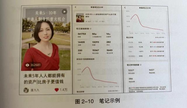 《5小时吃透小红书》：教新手小白做小红书，从0到1轻松做副业-4.jpg