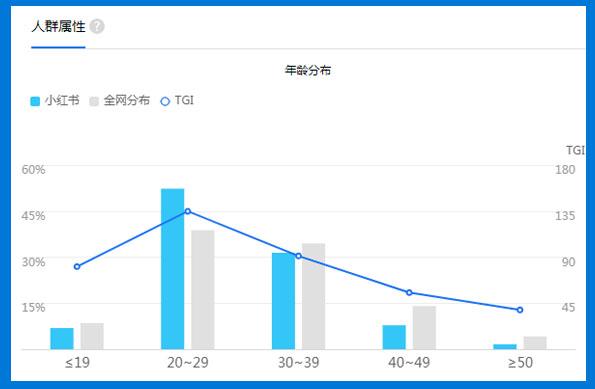 新手怎么样玩小红书-3.jpg