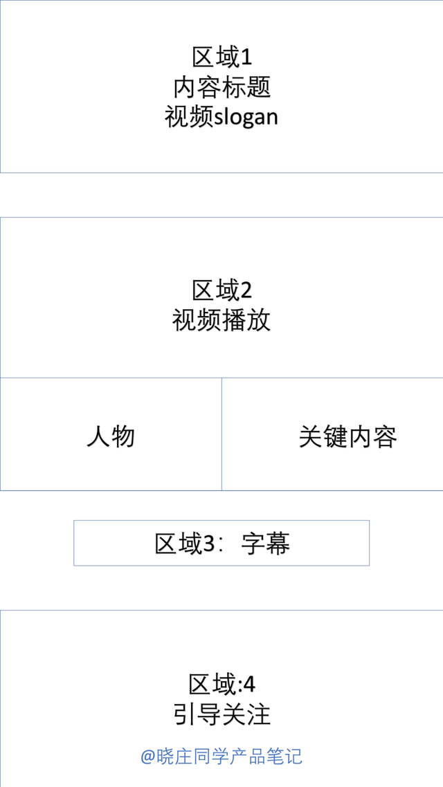 从0到1打造视频号（4）视频制作的四大技巧-10.jpg