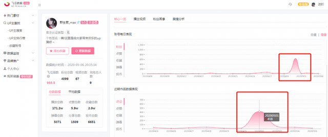 连续3条视频的播放量都达到300多万，爆款视频是这样打造的-4.jpg