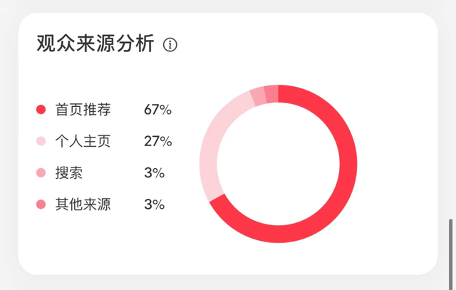 近期发现的5个小红书运营技巧|涉及笔记限流查询、评论挖掘-1.jpg