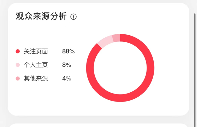 近期发现的5个小红书运营技巧|涉及笔记限流查询、评论挖掘-2.jpg