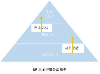 内容为王时代，看BiliBili如何运作UP主群体-2.jpg