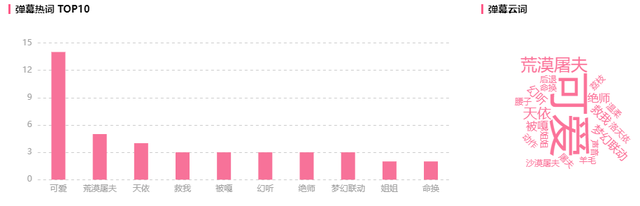 入站两周增长1200w播放！B站新人UP主竟能爆款频出-9.jpg