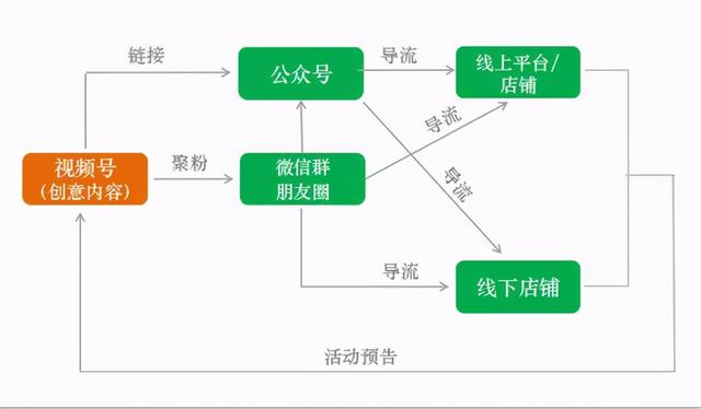 新手如何玩转视频号，从0到1实现吸粉变现？-8.jpg