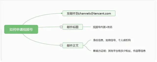 微信视频号陆续开放，你要的攻略全在这里了！-2.jpg