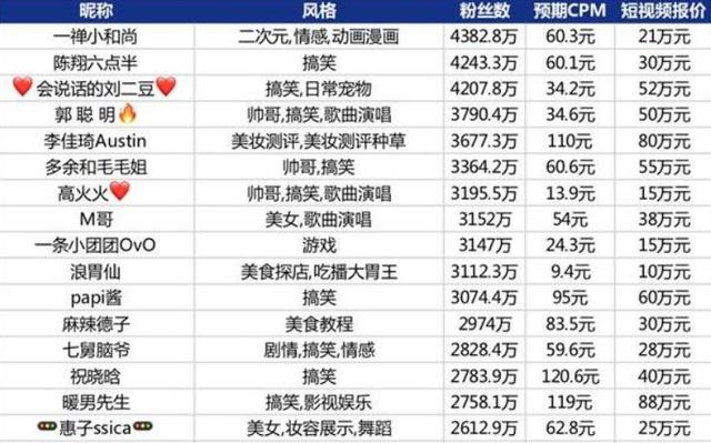 B站、头条、抖音，影视号最适合扎根的沃土！最全变现方式解析-4.jpg