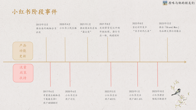 小红书的变现模式及6种笔记类型-1.jpg