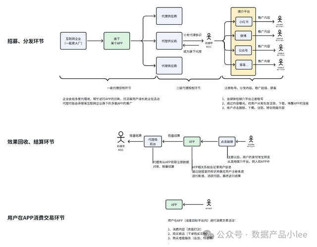 深度揭秘：月入xx万的小红书搞钱变现案例-17.jpg