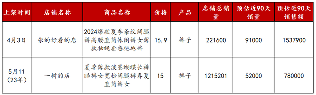 小红书674个粉丝3个月变现65万，揭秘低粉高变现账号玩法！-3.jpg