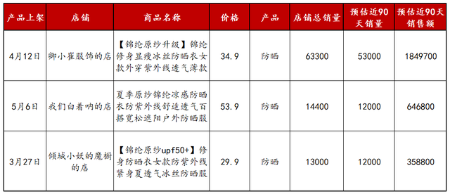 小红书674个粉丝3个月变现65万，揭秘低粉高变现账号玩法！-8.jpg