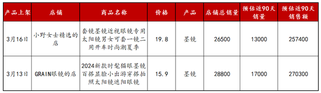 小红书674个粉丝3个月变现65万，揭秘低粉高变现账号玩法！-14.jpg