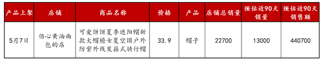 小红书674个粉丝3个月变现65万，揭秘低粉高变现账号玩法！-17.jpg