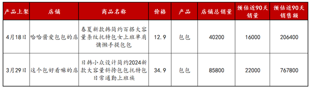 小红书674个粉丝3个月变现65万，揭秘低粉高变现账号玩法！-19.jpg