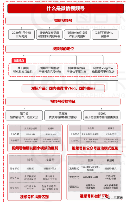 《视频号入门书面教程》知识地图详解-2.jpg