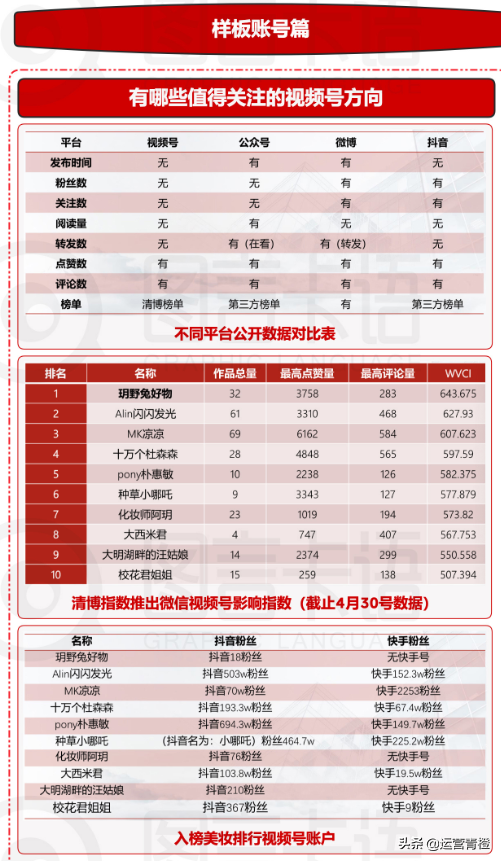 《视频号入门书面教程》知识地图详解-7.jpg