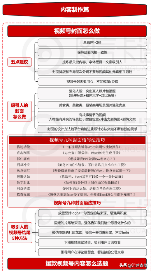 《视频号入门书面教程》知识地图详解-8.jpg