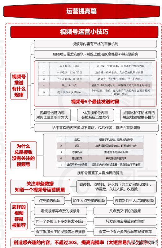 《视频号入门书面教程》知识地图详解-9.jpg