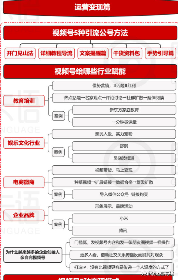 《视频号入门书面教程》知识地图详解-10.jpg