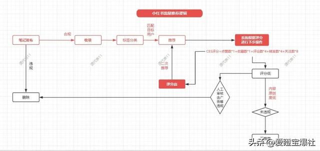 深度解析：小白如何在小红书实现精准变现，掌握新媒体运营全流程-8.jpg