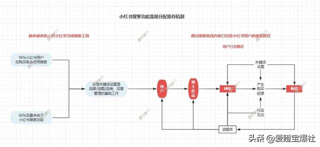 深度解析：小白如何在小红书实现精准变现，掌握新媒体运营全流程-9.jpg