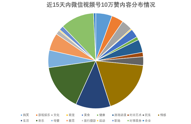 视频号怎么做出10万+浏览量 微信视频号10W播放量必备因素-3.jpg