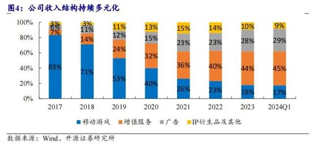 黄牛都抢不到的BW，能解决B站的赚钱焦虑吗？-7.jpg