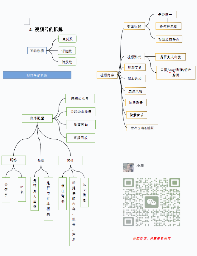 注意！视频号的第一步-1.jpg