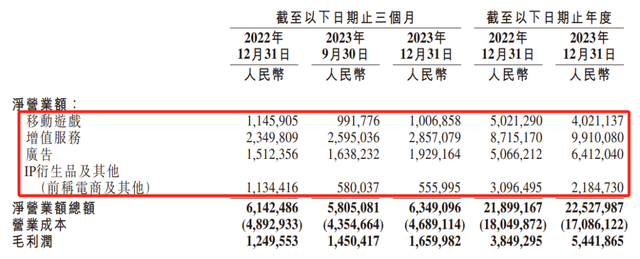 又亏了48亿，B站赚钱为何这么难？-2.jpg