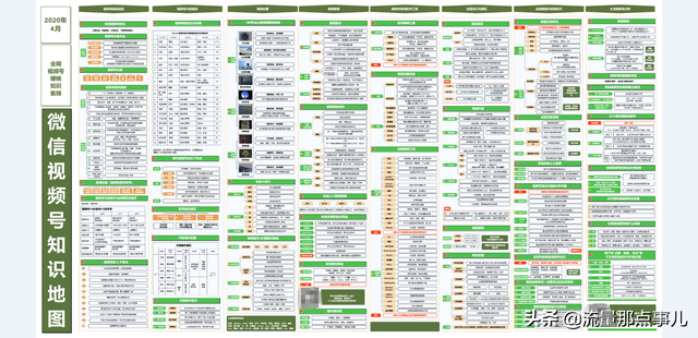 收藏使用：2020新版视频号知识地图，8大部分详细讲解实操流程-2.jpg