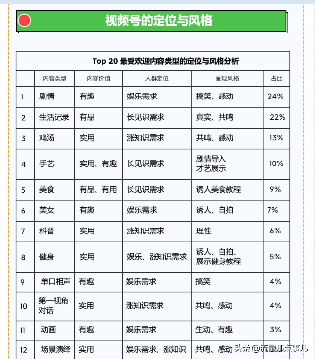 收藏使用：2020新版视频号知识地图，8大部分详细讲解实操流程-4.jpg